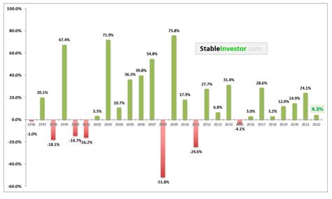 nifty 50 average return.